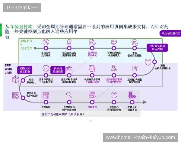 管家式全流程服务在当前阶段推广 降低企业方的内部协调成本
